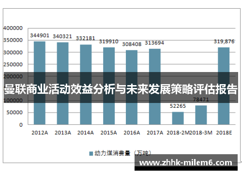 曼联商业活动效益分析与未来发展策略评估报告