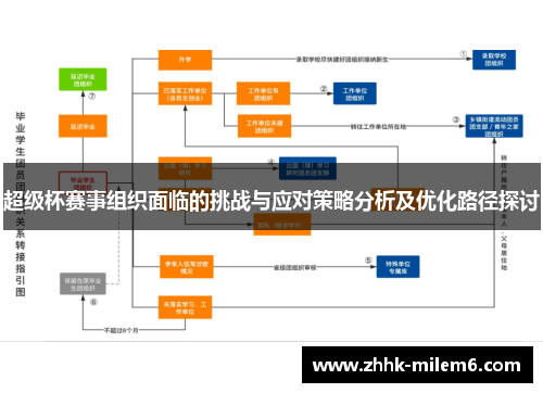 超级杯赛事组织面临的挑战与应对策略分析及优化路径探讨