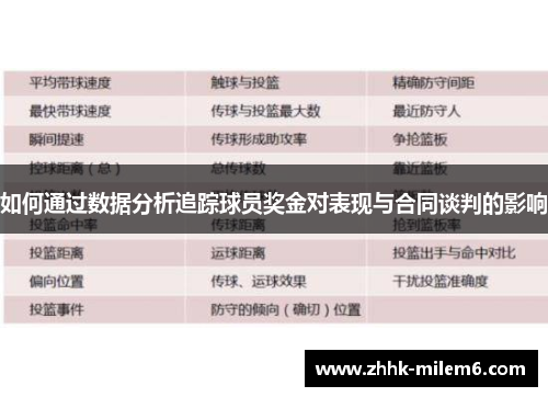如何通过数据分析追踪球员奖金对表现与合同谈判的影响
