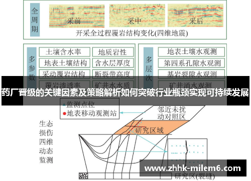 药厂晋级的关键因素及策略解析如何突破行业瓶颈实现可持续发展