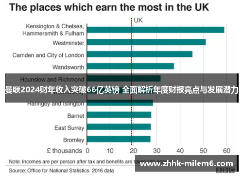 曼联2024财年收入突破66亿英镑 全面解析年度财报亮点与发展潜力
