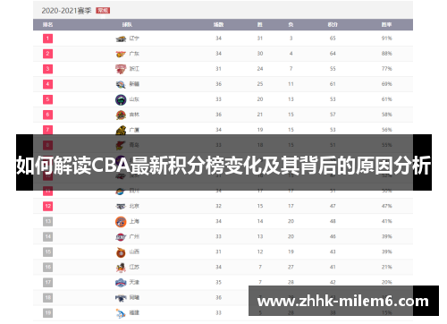 如何解读CBA最新积分榜变化及其背后的原因分析