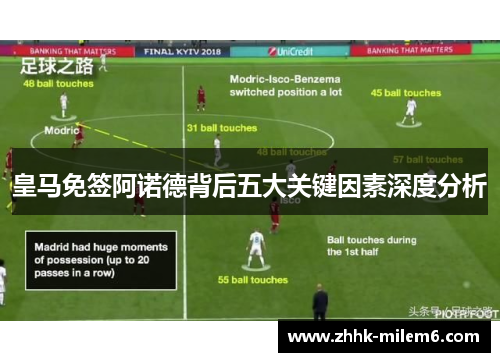 皇马免签阿诺德背后五大关键因素深度分析