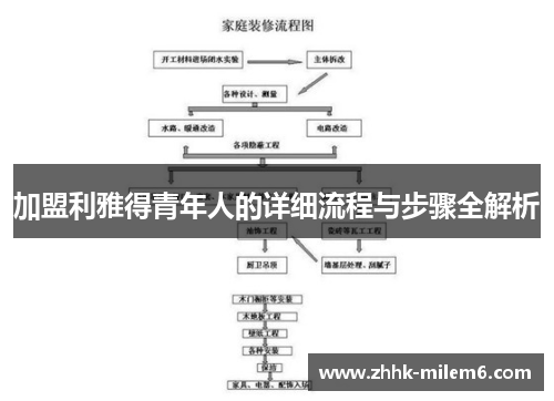 加盟利雅得青年人的详细流程与步骤全解析
