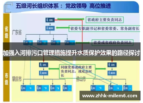 加强入河排污口管理措施提升水质保护效果的路径探讨