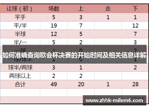 如何准确查询欧会杯决赛的开始时间及相关信息详解