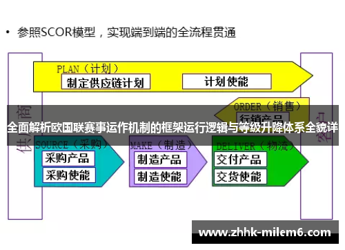 全面解析欧国联赛事运作机制的框架运行逻辑与等级升降体系全貌详 全面解析欧国联赛事运作机制的框架运行逻辑与等级升降体系全貌详