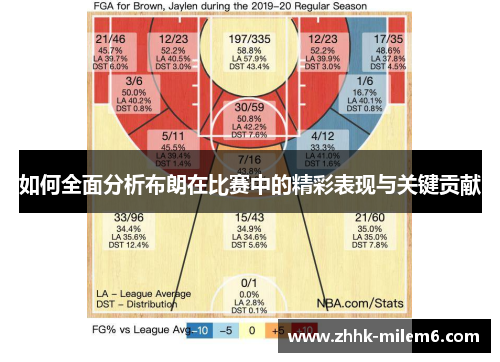 如何全面分析布朗在比赛中的精彩表现与关键贡献