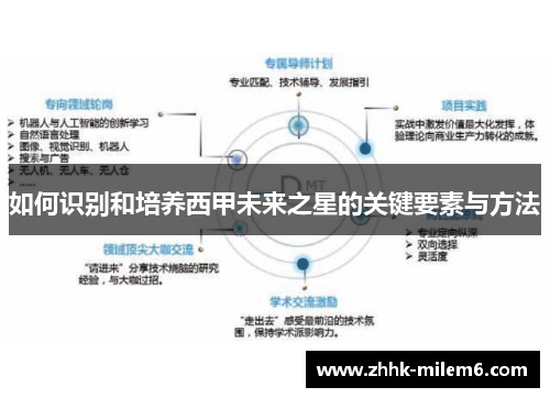 如何识别和培养西甲未来之星的关键要素与方法
